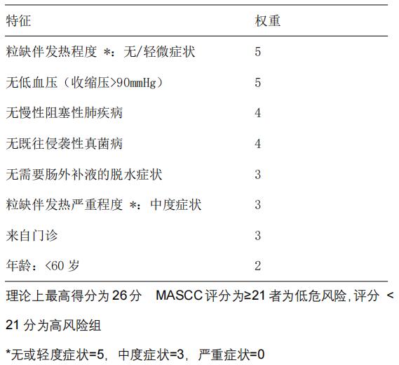 表1