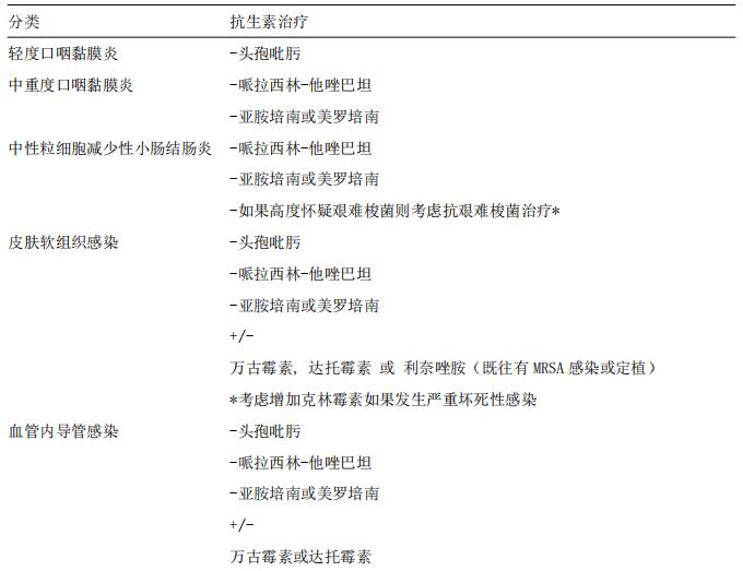 表2-1