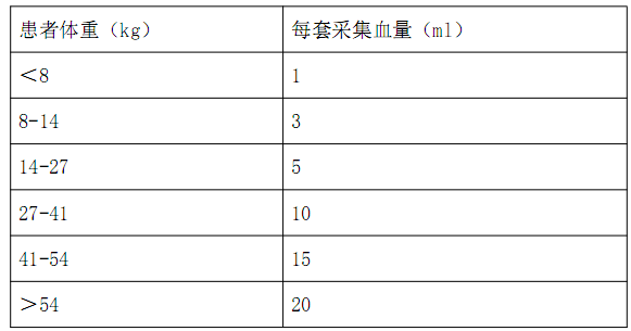表1