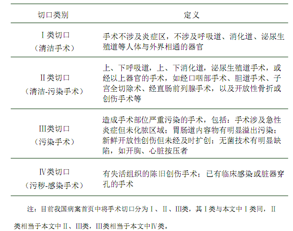 表1