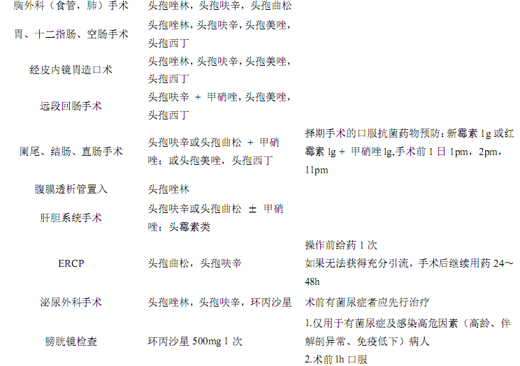 表2-续表1