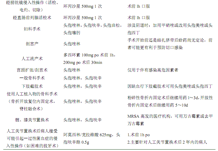 表2-续表2