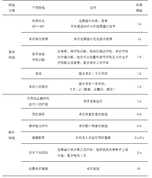 表3