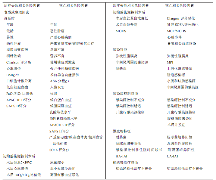 表4
