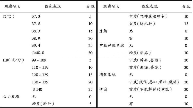 表1