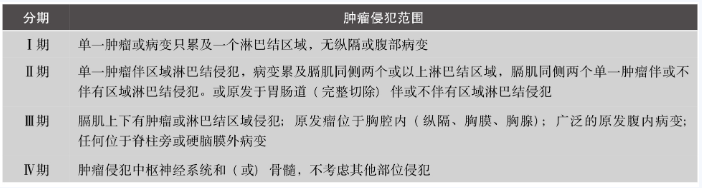 表1