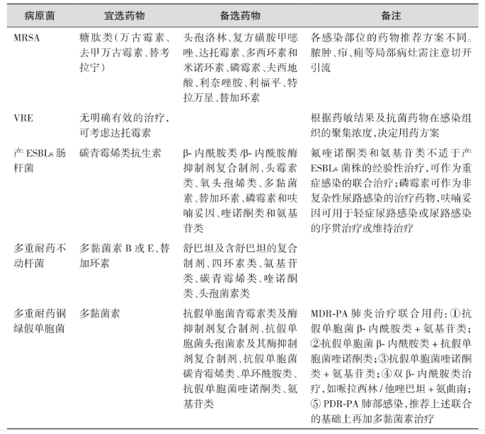 表1