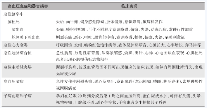表1