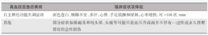 表2