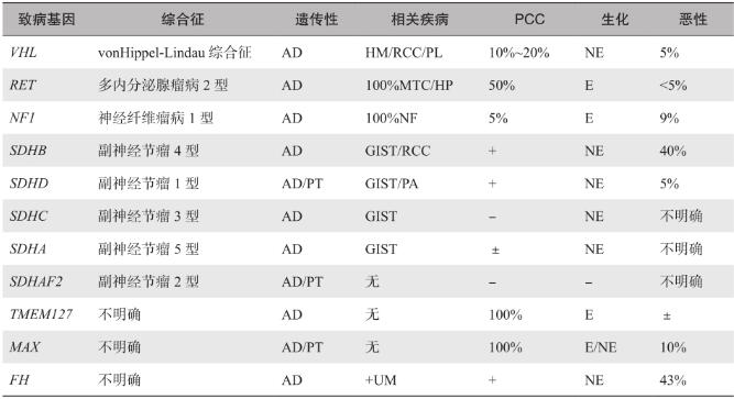 表1.jpg