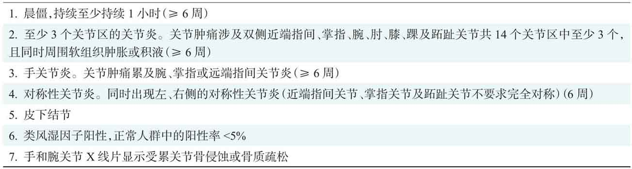 表1