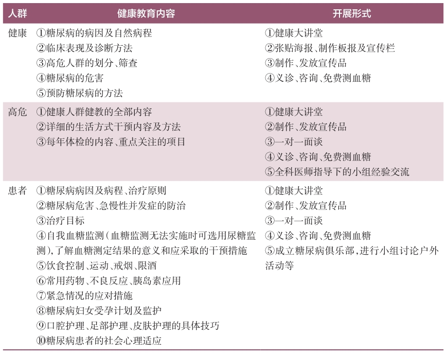 表1