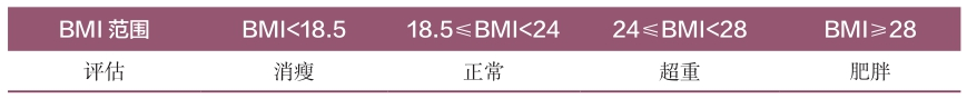 表2