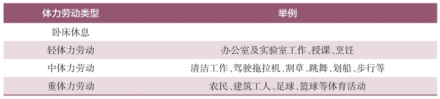 表3