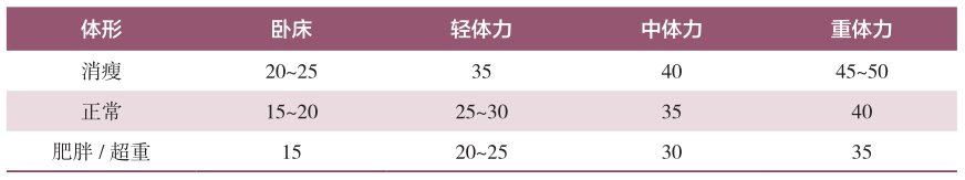 表4
