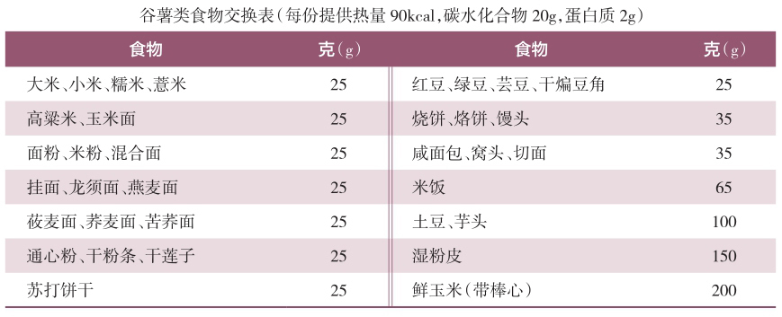 表5-1