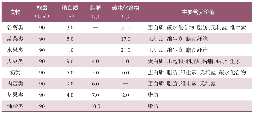 表6