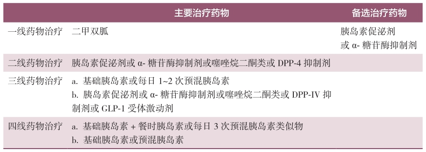 表8