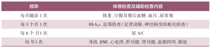 表9