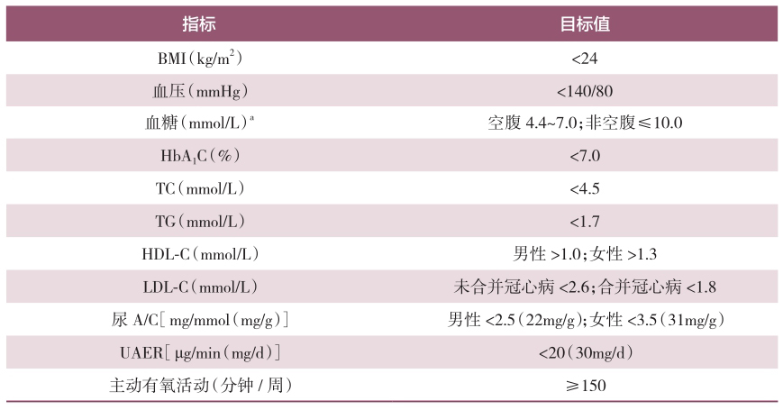 表10