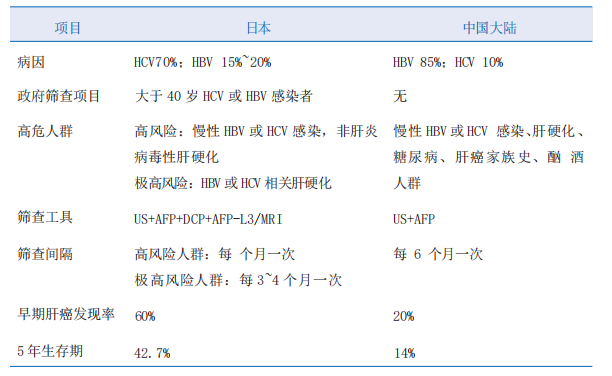 表1