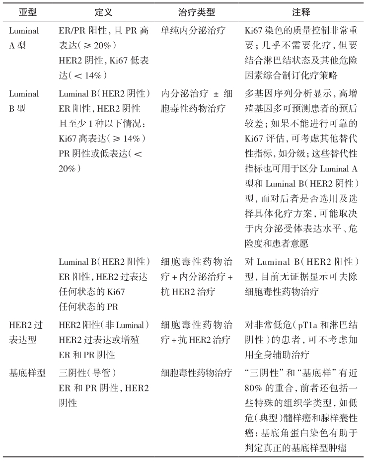 表1