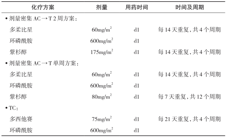 表2
