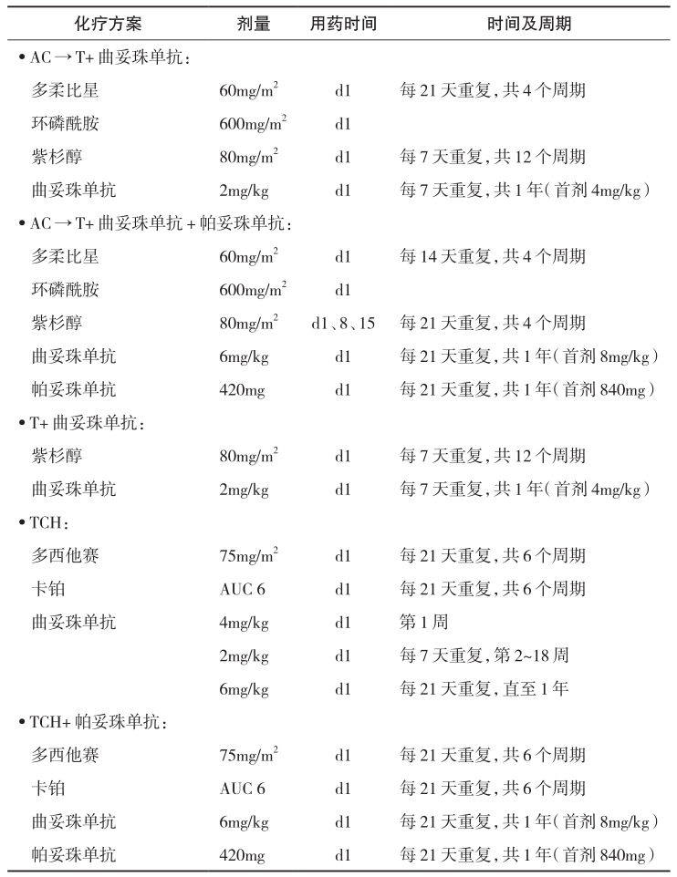 表3