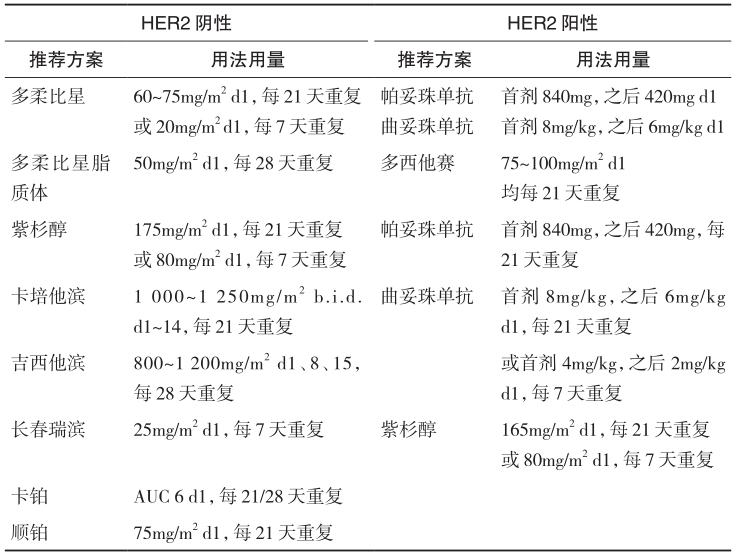 表4