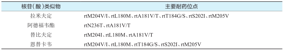 表3 核苷（酸）类似物的主要耐药位点.jpg