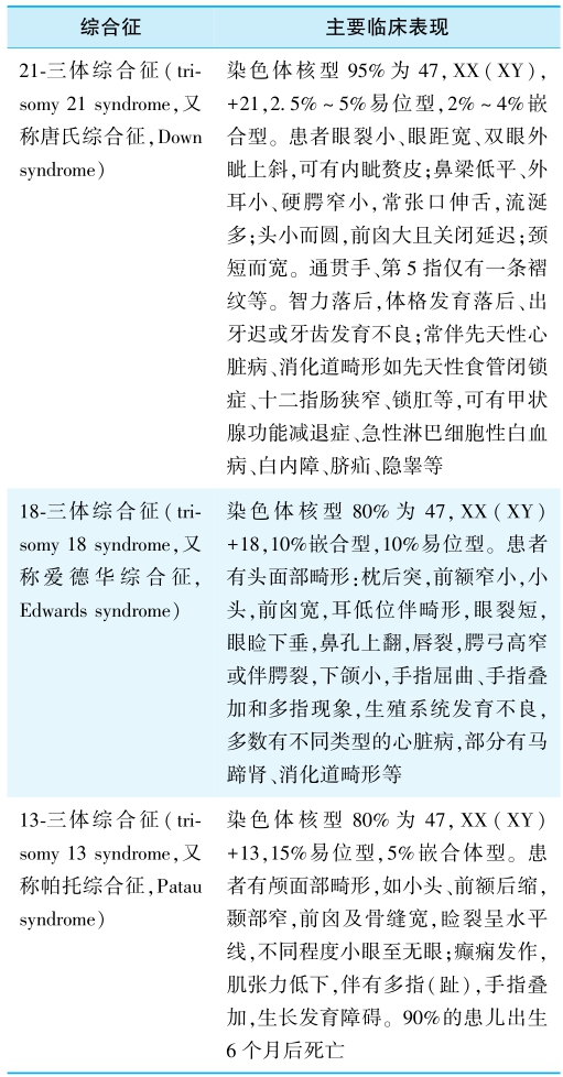 表4 常见的三体型常染色体遗传病