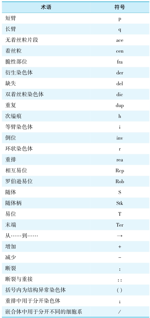 表1 染色体结构畸变的表示方法