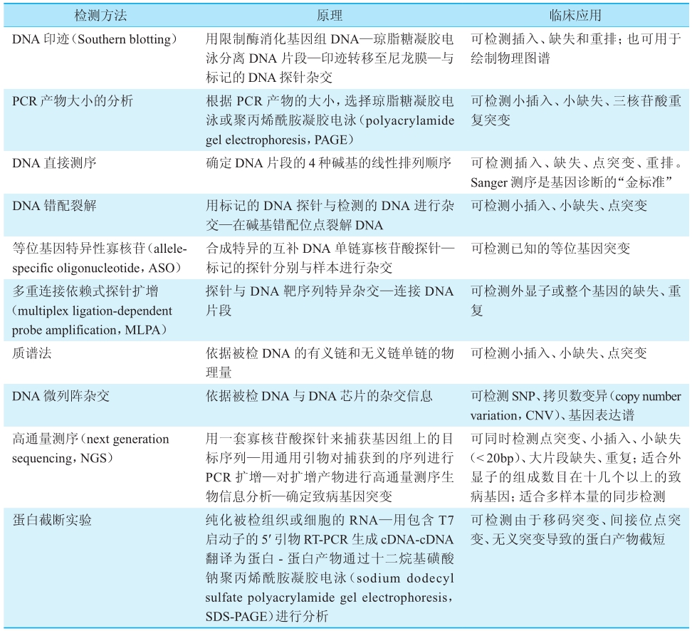 表1 DNA变异检测技术一览 [3]