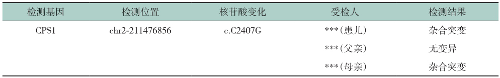 表2 家系分析结果