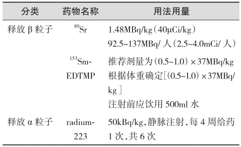表7 前列腺癌骨转移的相关放射性药物
