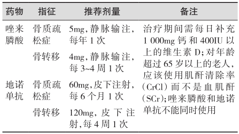 表6 唑来膦酸和地诺单抗治疗骨质疏松症和骨转移的推荐剂量