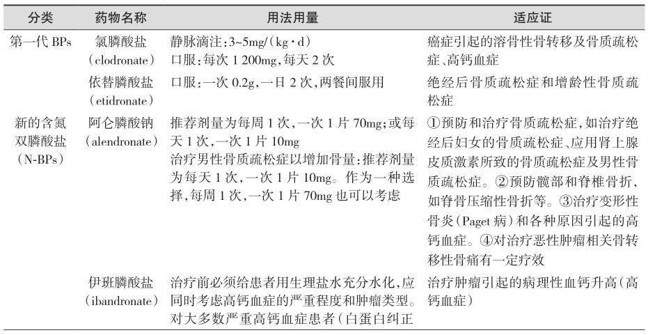 表5 双膦酸盐类药物