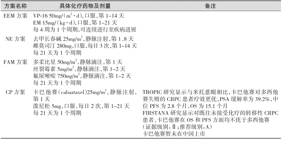 续表-1831205162551607297
