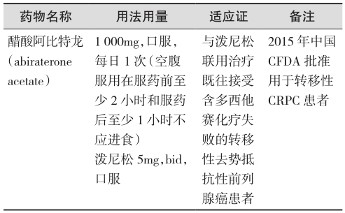 表3 雄激素生物合成抑制剂治疗