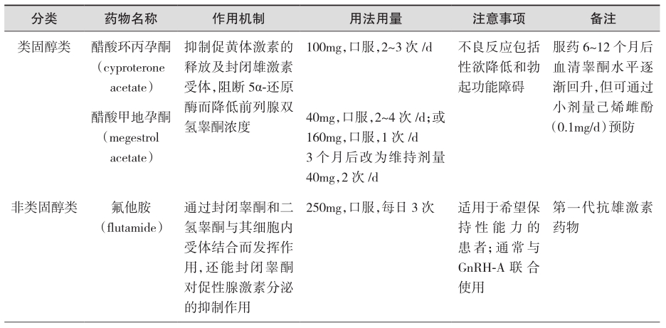 表2 抗雄激素治疗