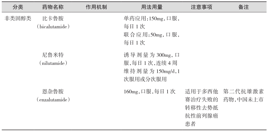 续表-1831204671105007618