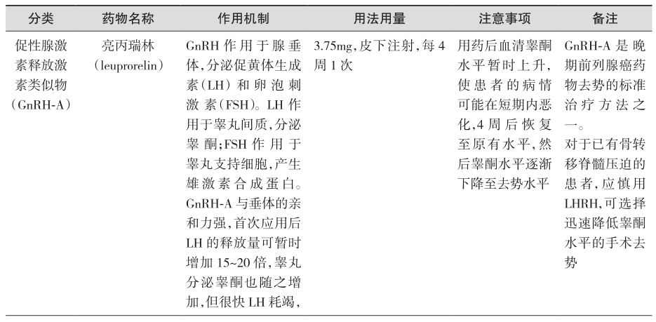 表1 去势治疗