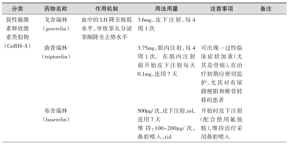 续表