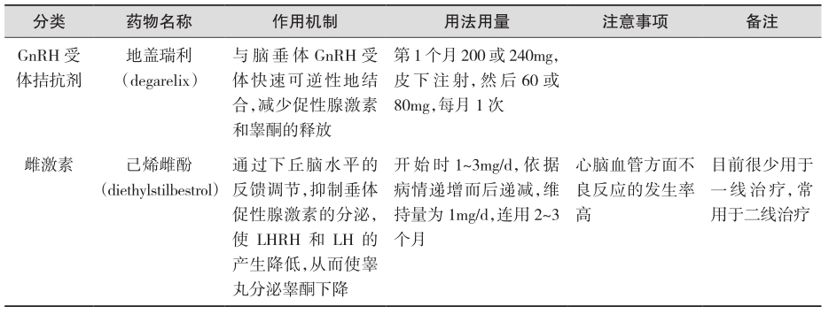 续表-1831204427696963585
