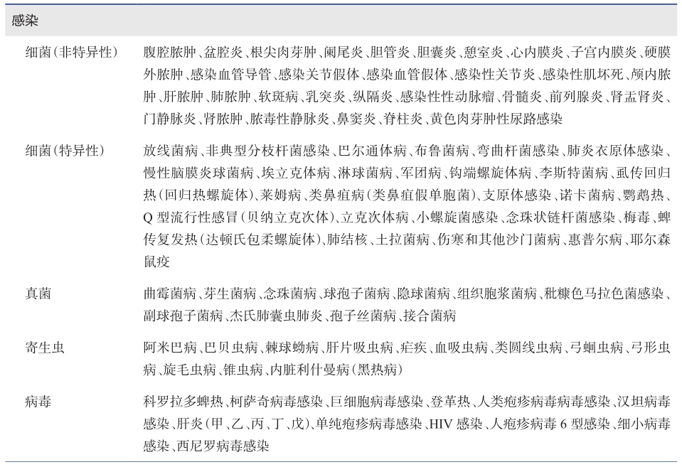 表6 所有被报道的FUO-1784471141323112477