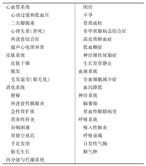 表8 神经性厌食的常见并发症