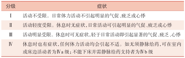 表2 纽约心脏协会心功能分级