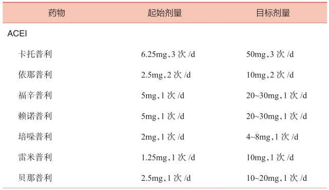 表3 慢性HFrEF常用肾素-血管紧张素系统抑制剂及其剂量-6817505141344256