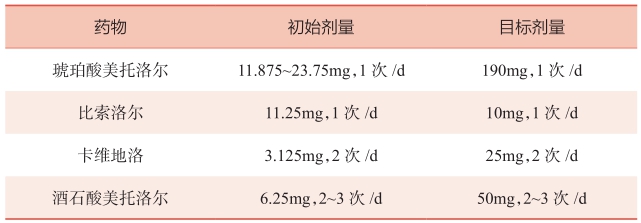 表4 慢性心衰常用的β受体阻滞剂及剂量