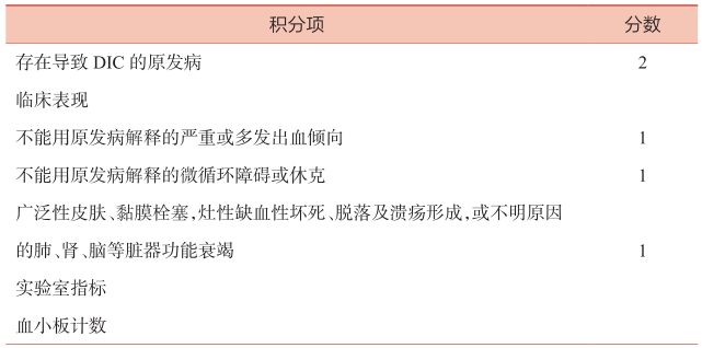 表1 中国弥散性血管内凝血诊断积分系统（CDSS）-6817505974175744